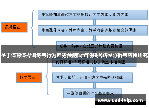 基于体育体操训练与行为趋势预测模型的数据路径分析与应用研究