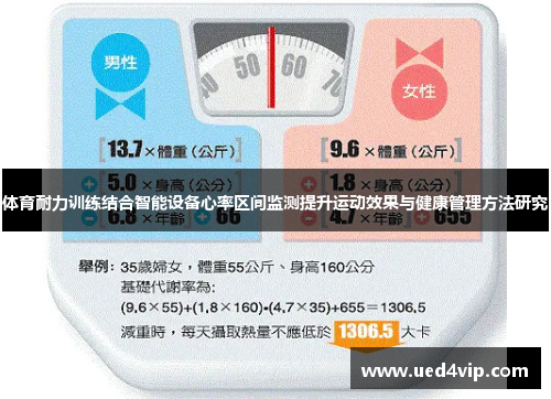 体育耐力训练结合智能设备心率区间监测提升运动效果与健康管理方法研究